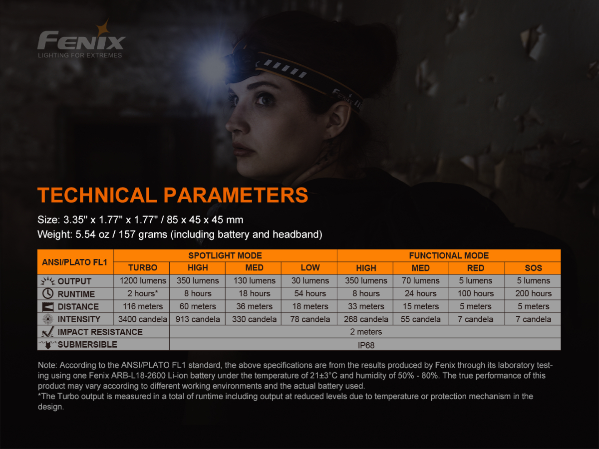 FENIX HM60R foto 4