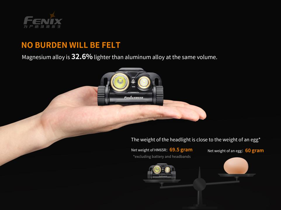 FENIX HM65R foto 4