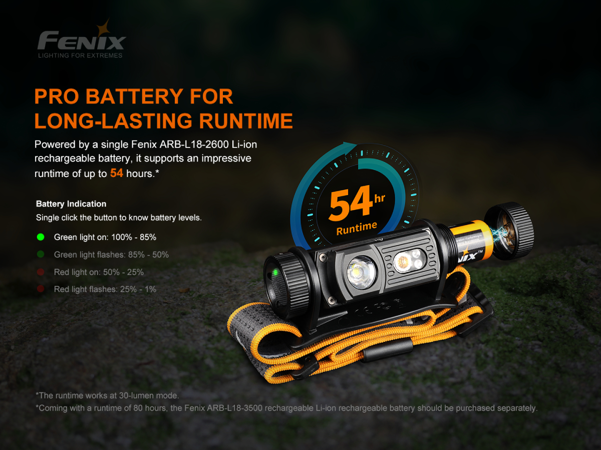 FENIX HM60R foto 2